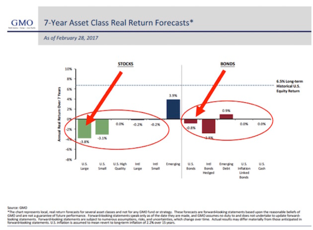 shiller cape index