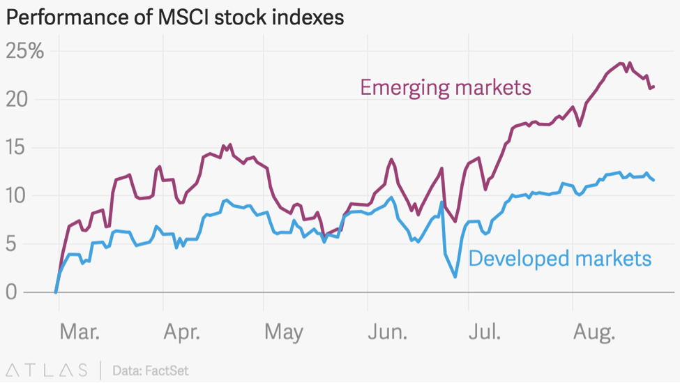 stock market poised for correction