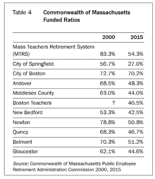 mass-state-retirement-chart-after-2012