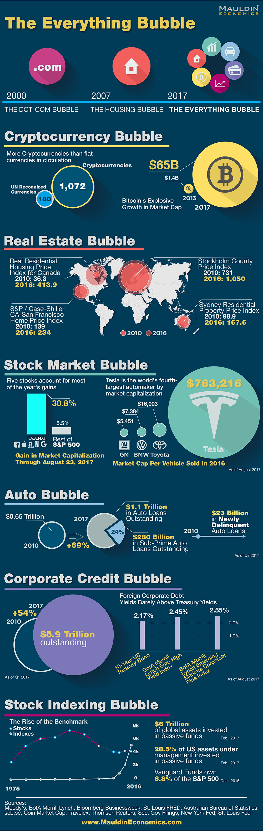 An Unfunded Future US Federal Government Liabilities