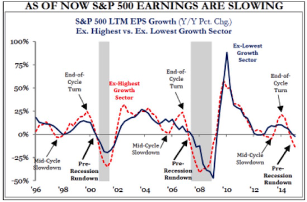 Mark_Yusko-_It’s_2000_All_Over_Again