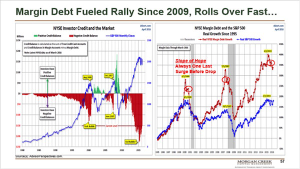 Mark_Yusko-_It’s_2000_All_Over_Again