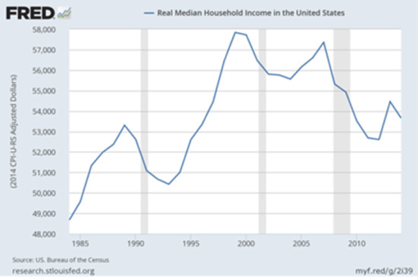These_4_Charts_Give_a_Bird’s-Eye_View_of_How_the_US_Economy_Is_Falling_Apart
