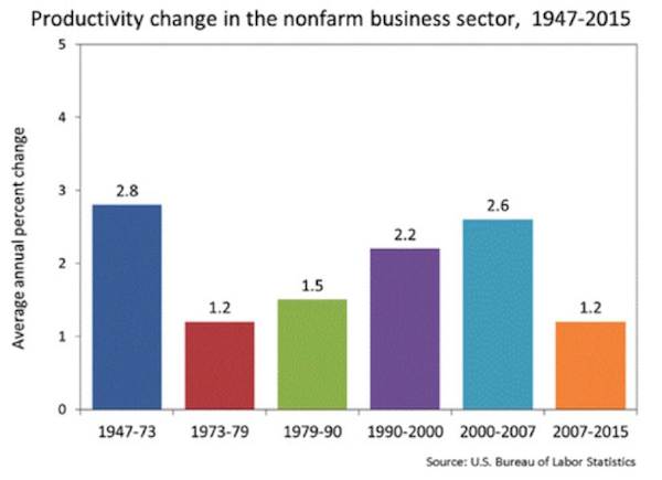 These_9_Charts_Explain_the_Global_Economic_Slowdown—and_Why_Central_Banks_Can’t_Fix_It