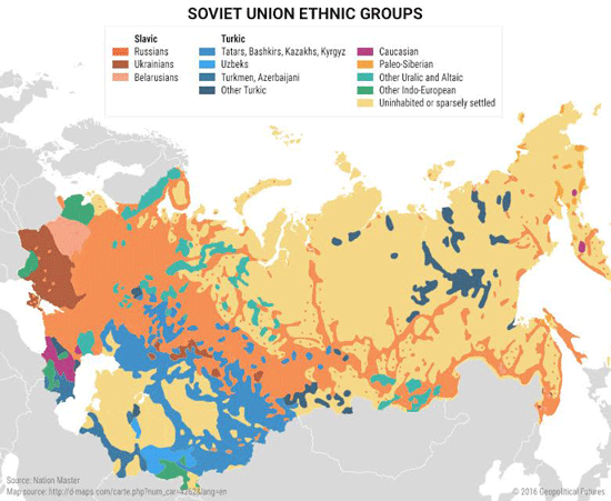 Russian Ethnic Group 73