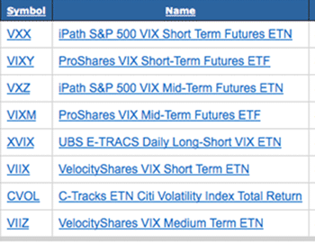 Most liquid stock index options