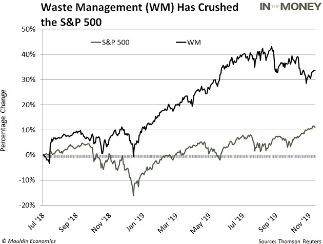 Hazardous Waste Management Chart