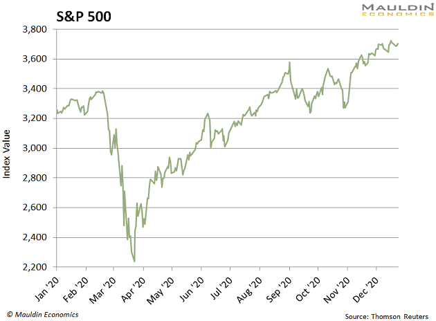 zoom stock march 2021