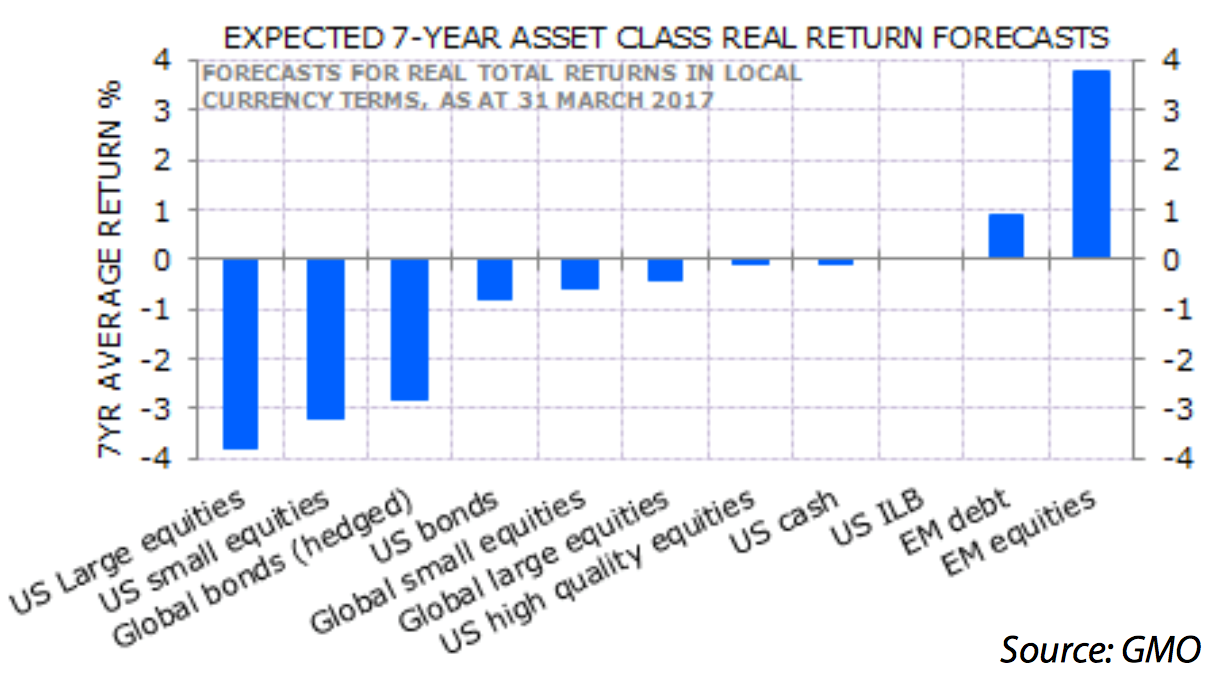 4 Charts That Show Why Emerging Markets Will Be an Essential Part of