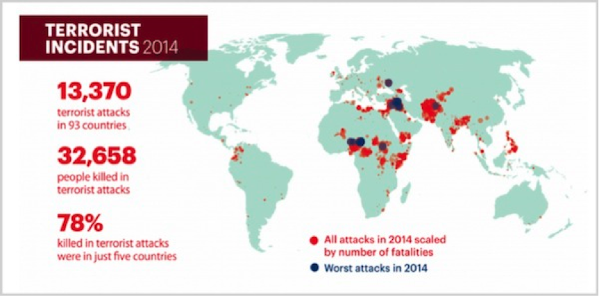 Mauldin-Economics-Costs-Terrorism