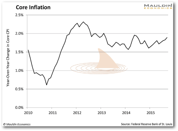 reasons for inflation