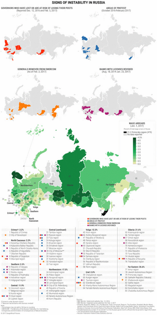 4 Warning Signs Of Instability In Russia - Mauldin Economics