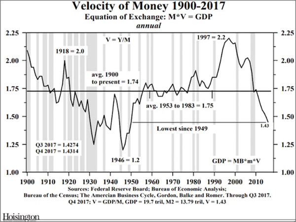 Great Depression Gdp Chart