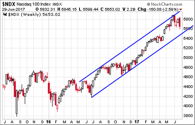 people-should-know-when-they-re-conquered-mauldin-economics