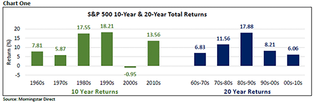 paypal stock forecast 2021