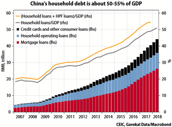 China Debt To Gdp Chart