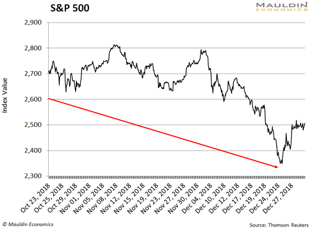 Don T Feed The Dead Cat Stock Market Surges Are Normal In Bear Markets Mauldin Economics