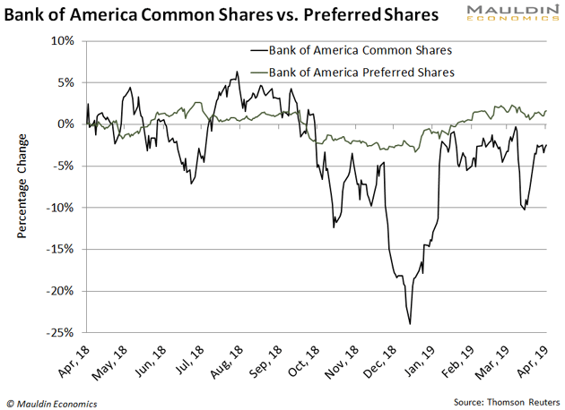 how do i buy preferred stock