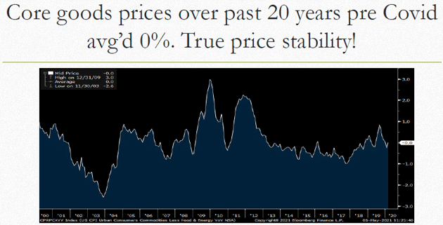 John Mauldin Blog | Expecting Inflation | Talkmarkets