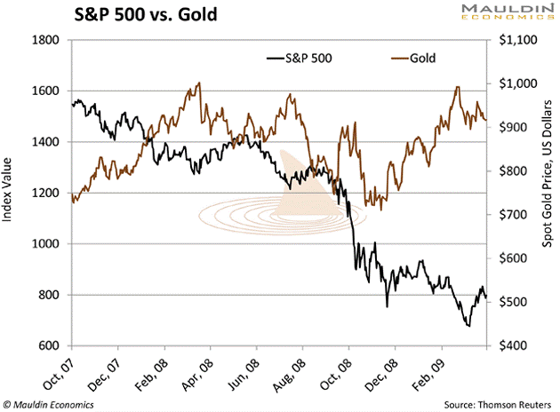 It's Time To Buy These Three Gold Stocks