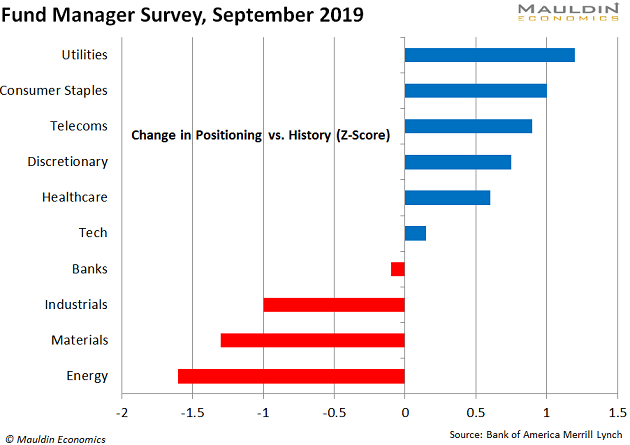 why invest in hedge funds now