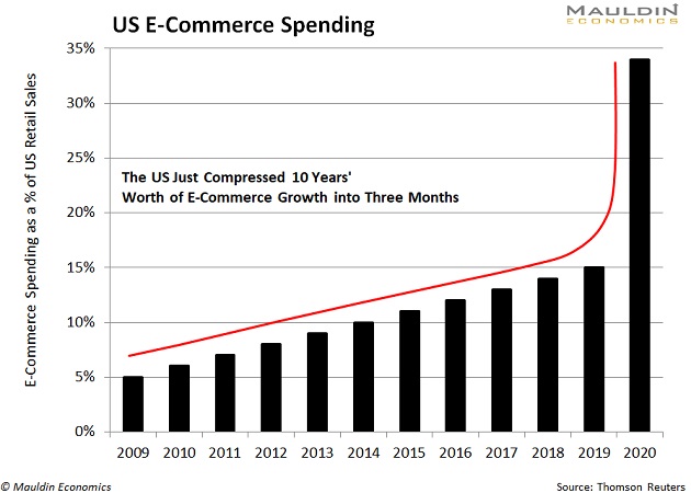 Plus vs. Prime: I'll Tell You Which E-Commerce Dividend-Payer to 