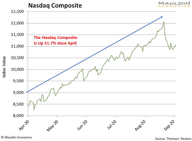 should i sell my stocks now