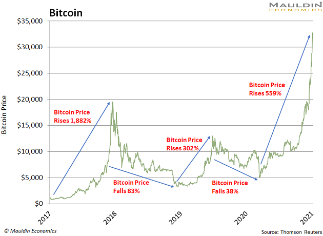 bitcoin stock dividend