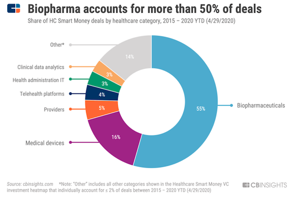 BioPharma