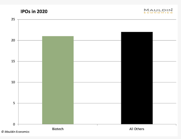 IPOs in 2020