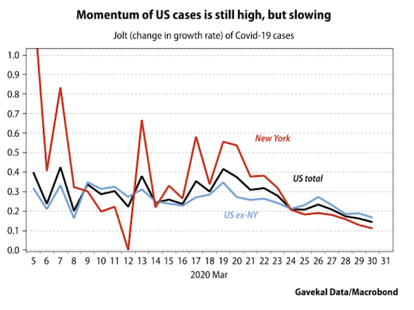 US Case Momentum