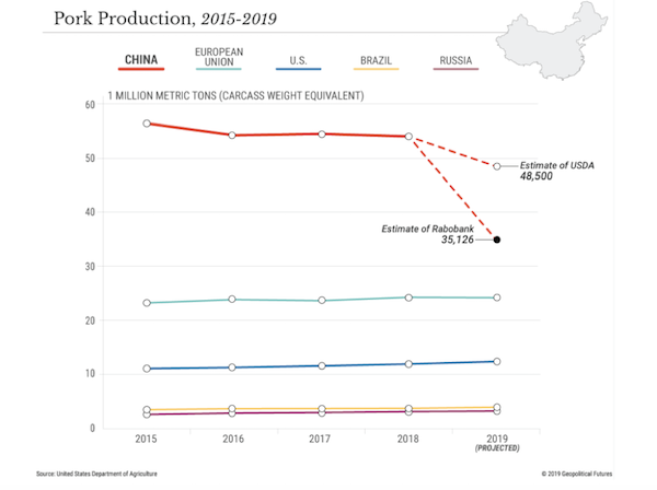 Pork Production