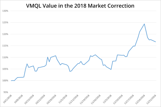 VMQL Value